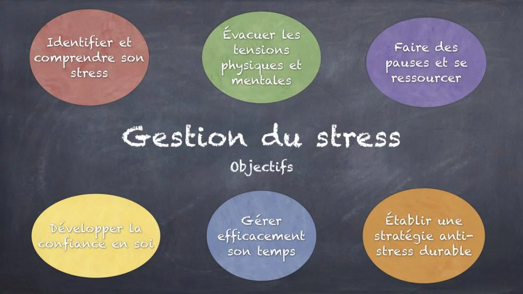 gestion du stress