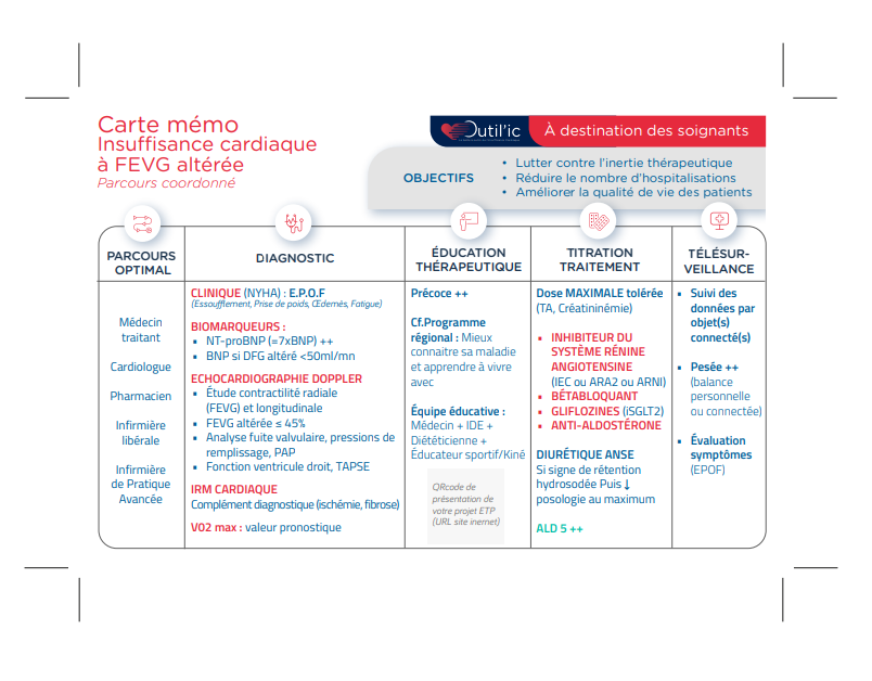 Insuffisance cardiaque avec la CPTS de l'Est Lyonnais